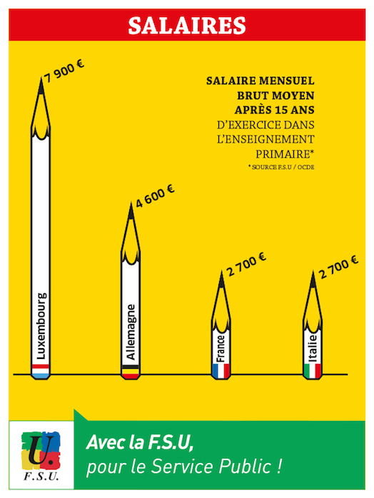 fsu-infographie_salaires_compares.jpg